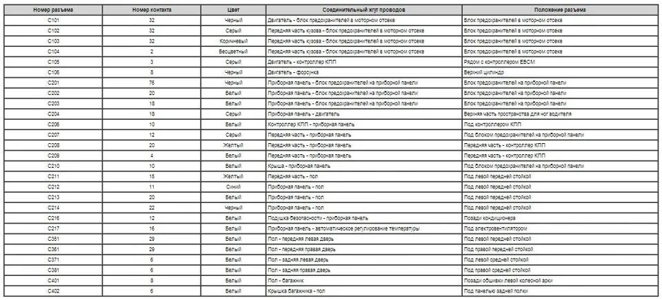 Распиновка 3801010 Электрическая схема стеклоподьемников на 4 двери Авео и распиновка колодок. Соби