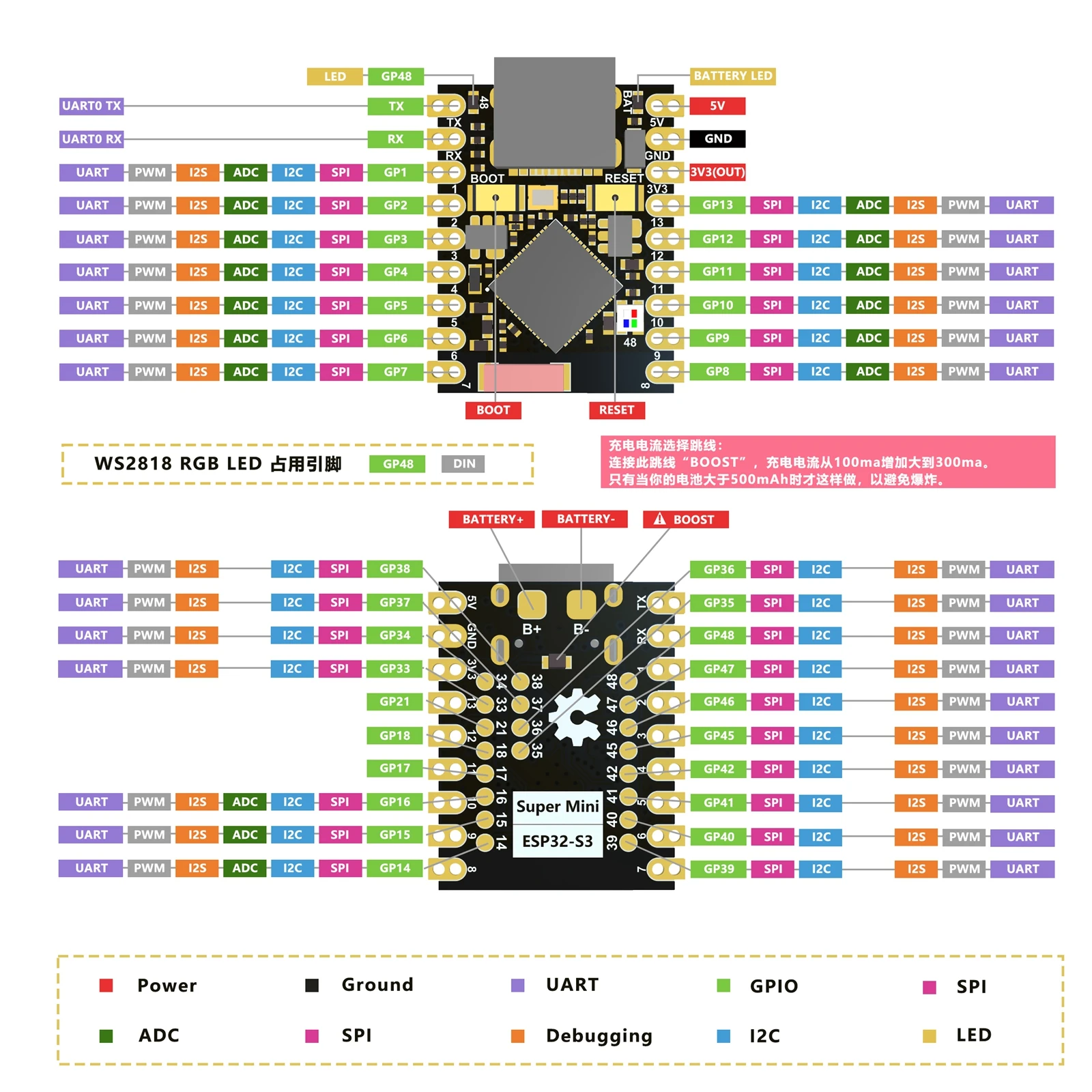 Распиновка 3s ESP32-S3 супермини макетная плата ESP32 S3 SuperMini WiFi Bluetooth IOT плата на