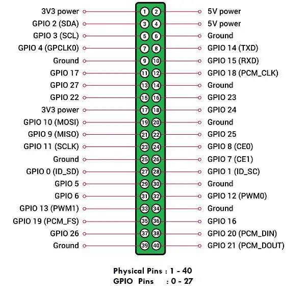 Распиновка 4 RPI Zero 2W Board Layout: GPIO Pinout, Specs, Schematic in detail