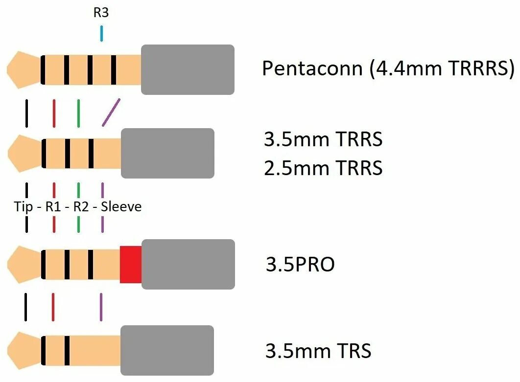 Распиновка 4 контактного Кабель аудио виде 3.5 Jack - 3x RCA 4 контакта 1m - купить в интернет-магазине п