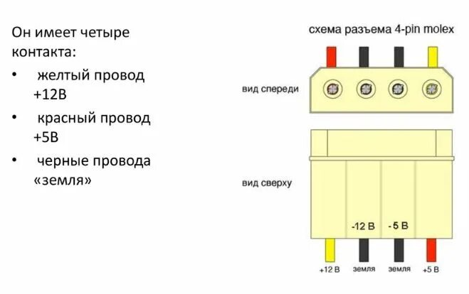 Распиновка 4 контактного распиновка куллера - alter220.ru