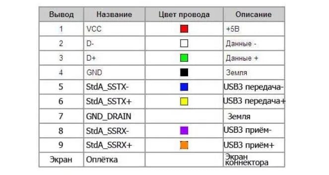 Распиновка 4 контактов Распиновка микро юсб разъема для зарядки телефона, планшета