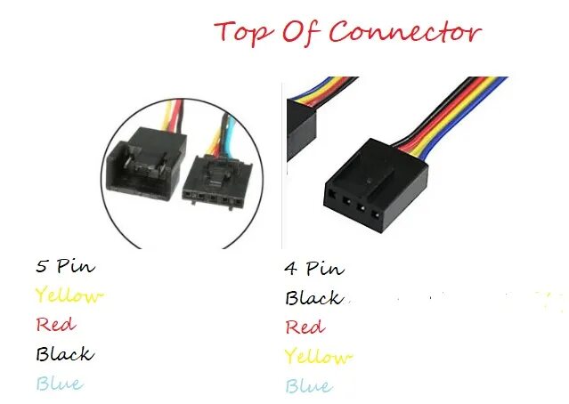 Распиновка 4 pin Question - Will Normal 4 pin cpu cooler work on dell 5 pin motherboard? Tom's Ha