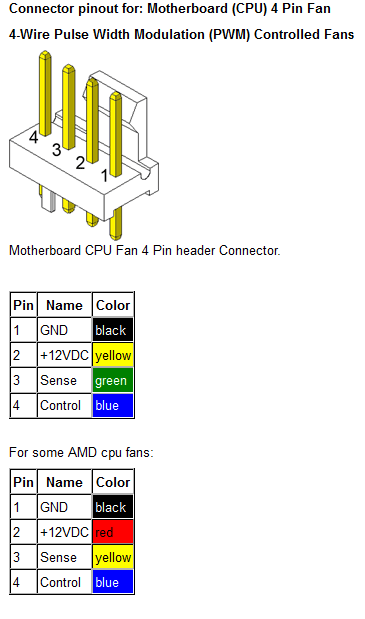 Распиновка 4 pin Переход molex-вентилятора на 4-pin - Форум Playground.ru