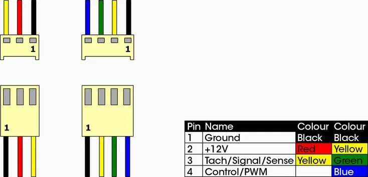 Распиновка 4 pin Épinglé par Bob77zs Me sur PC & Ethernet & Wiring