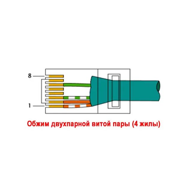 Распиновка 4 жилы Картинки ОБЖИМ ВИТОЙ ПАРЫ 4 ЖИЛ