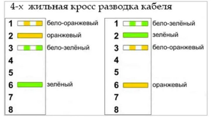 Распиновка 4 жилы Бело оранжевый провод