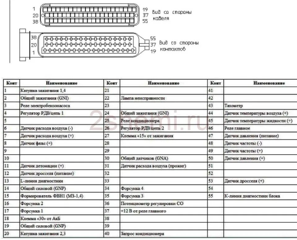 Распиновка 405 евро 3 ЭБУ и последствия влаги - ГАЗ 31029, 2,3 л, 1996 года поломка DRIVE2