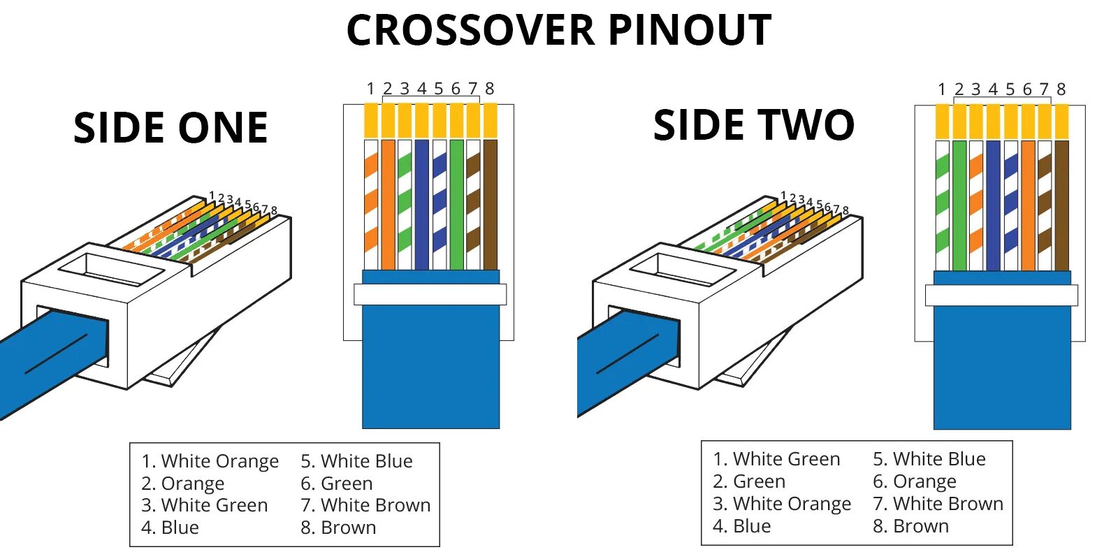 Распиновка 45 RJ45 Pinout & Wiring Diagrams for Cat5e or Cat6 Cable Ethernet wiring, Cat6 cabl