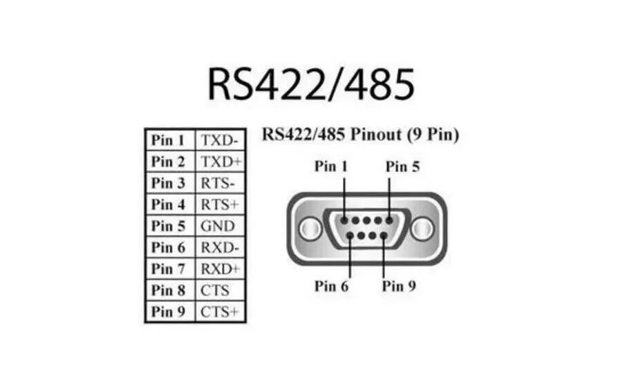 Распиновка 485 RS232 To RS485 Cable