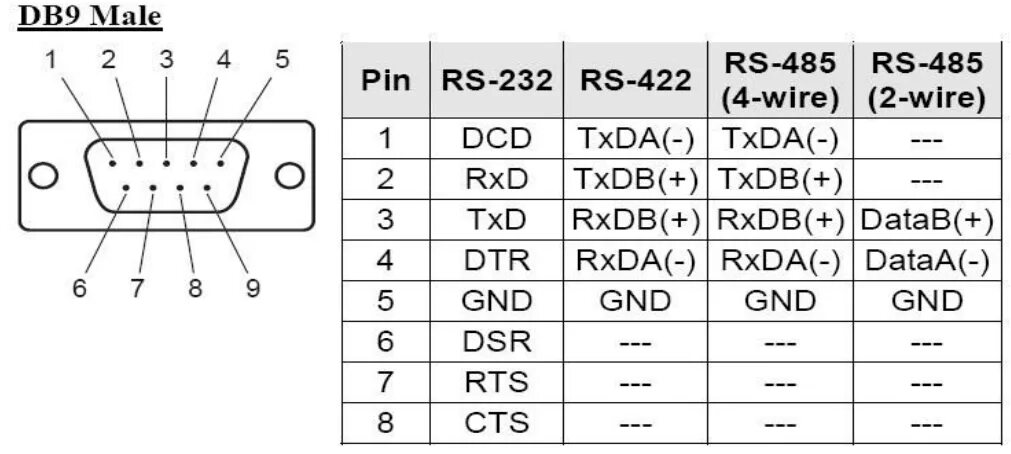 Распиновка 485 Mini usb разъем 10 pin распиновка: Распиновка USB разъема, micro и mini - Экспер