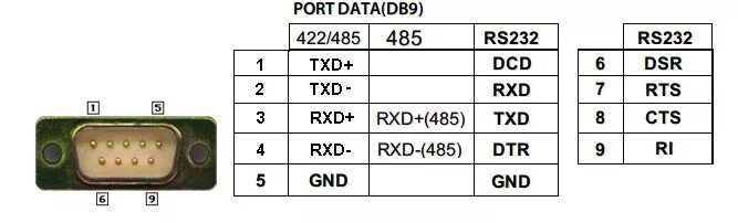 Распиновка 485 4 Ports RS232 x2 422/485 x2 Combo PCI Express Card 16C1052 eBay