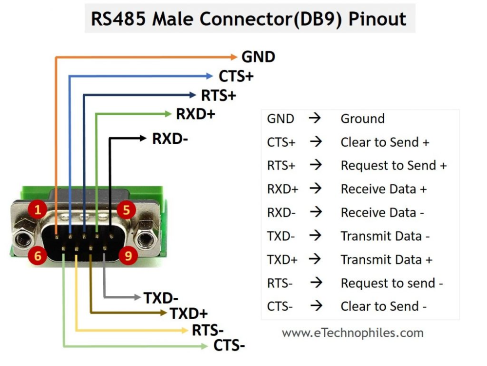 Распиновка 485 What is RS485? 12 Key Advantages, Pinout & FAQs Computer basic, Communication ne