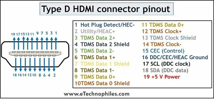 Распиновка 4pin HDMI Connector Pinout Explained