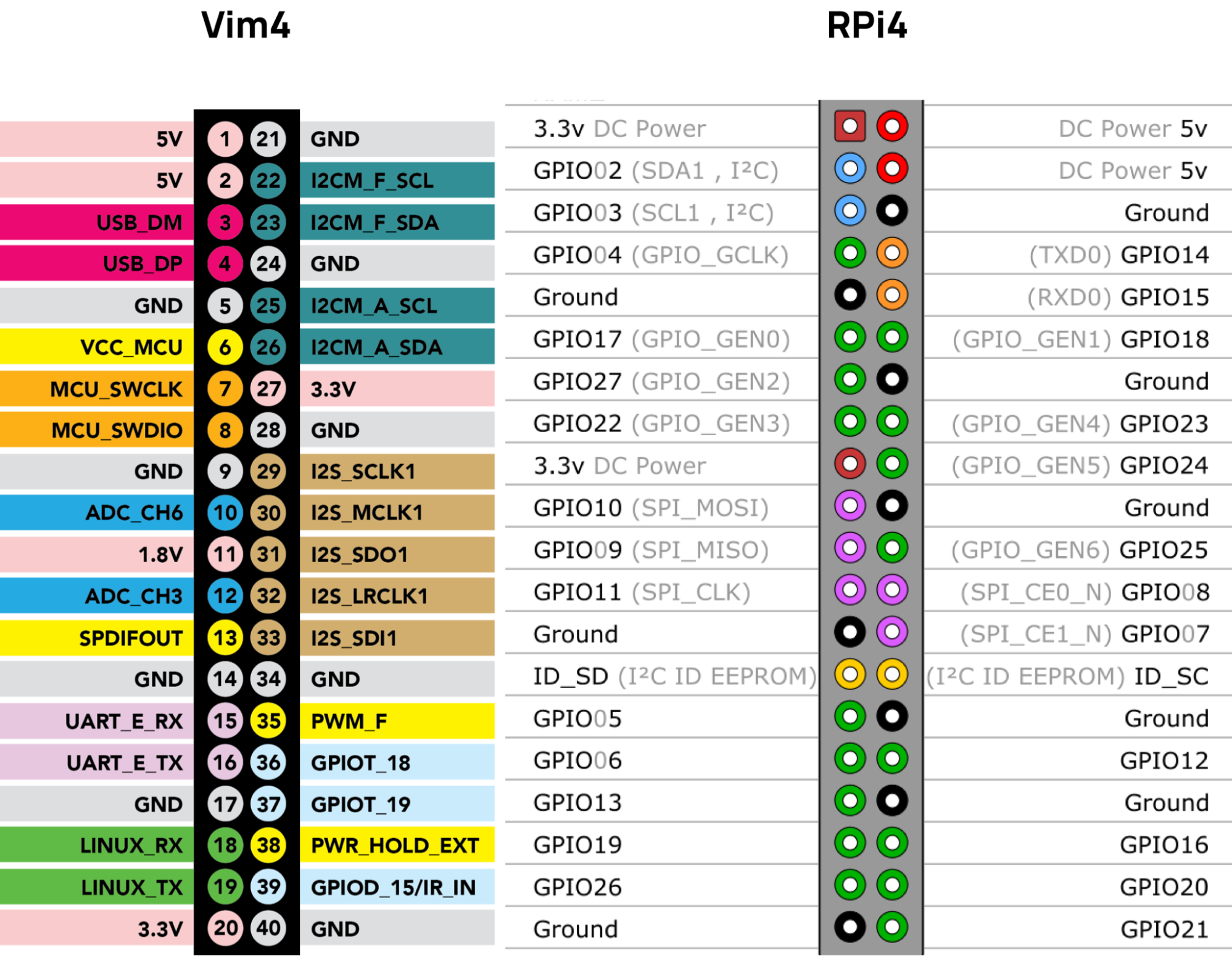 Распиновка 4pin Одноплатник Khadas Vim4 - интересный аналог Raspberry Pi 4 / Habr