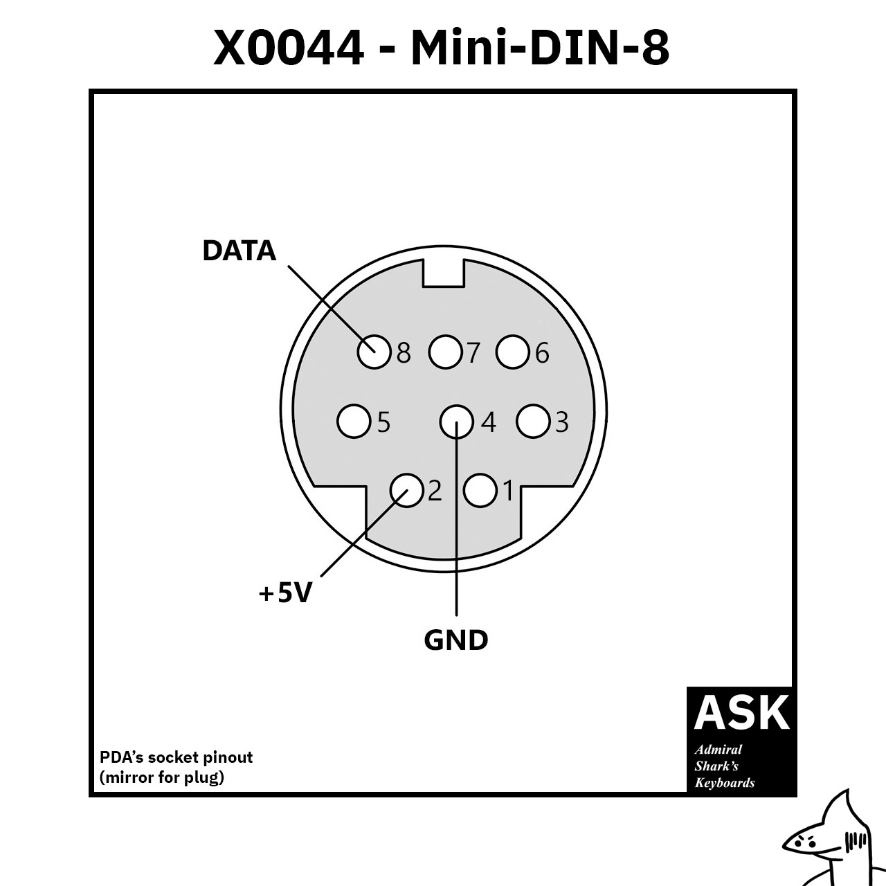 Распиновка 5 1 Elvárás Pöcs Festmény 8 pin mini din pinout Ideiglenes név afrikai milícia