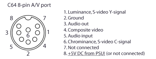 Распиновка 5 Hopefully Jacket soup commodore 64 vga adapter Mastery Trickle hedge