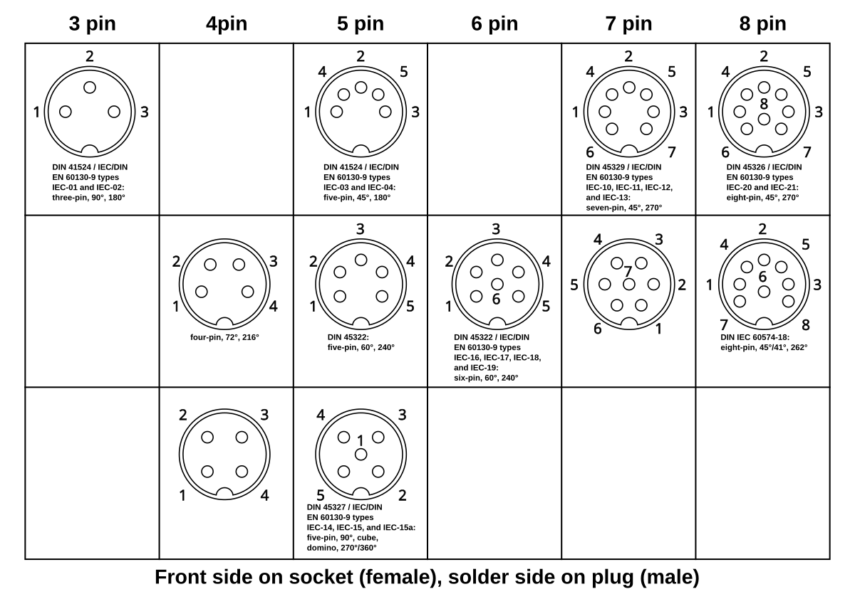 Распиновка 5 File:DIN connector pinout.svg - Wikimedia Commons