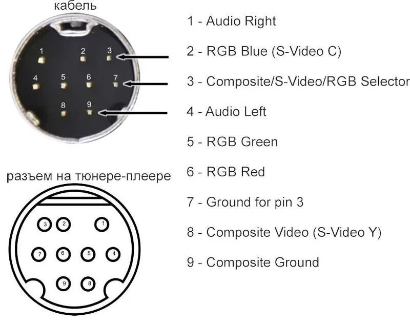 Распиновка 5.1 1 Ответы Mail.ru: тв тюнер tv hunter analog stick u100 fm распиновка выхода A/V