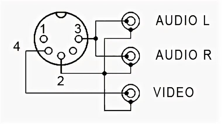 Распиновка 5.1 1 Composite monitor (5-pin DIN 41524) - MSX Wiki