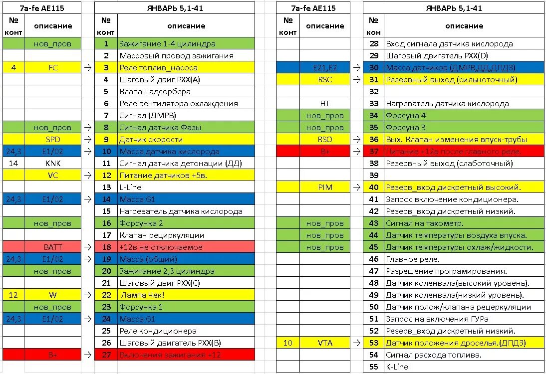 Распиновка 5.1 1 Установка ЭБУ Январь 5.1 на 7a-fe ч_2. - DRIVE2