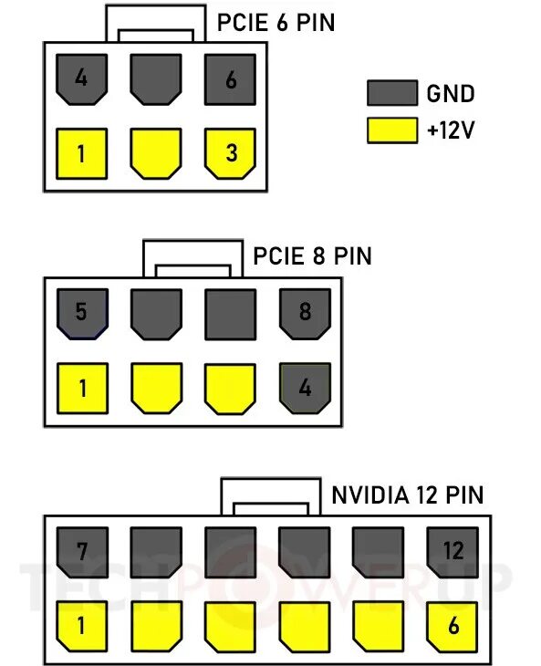 Распиновка 6 pin Видеокарты NVIDIA GeForce RTX 3000 могут получить новый 12-контактный разъем доп