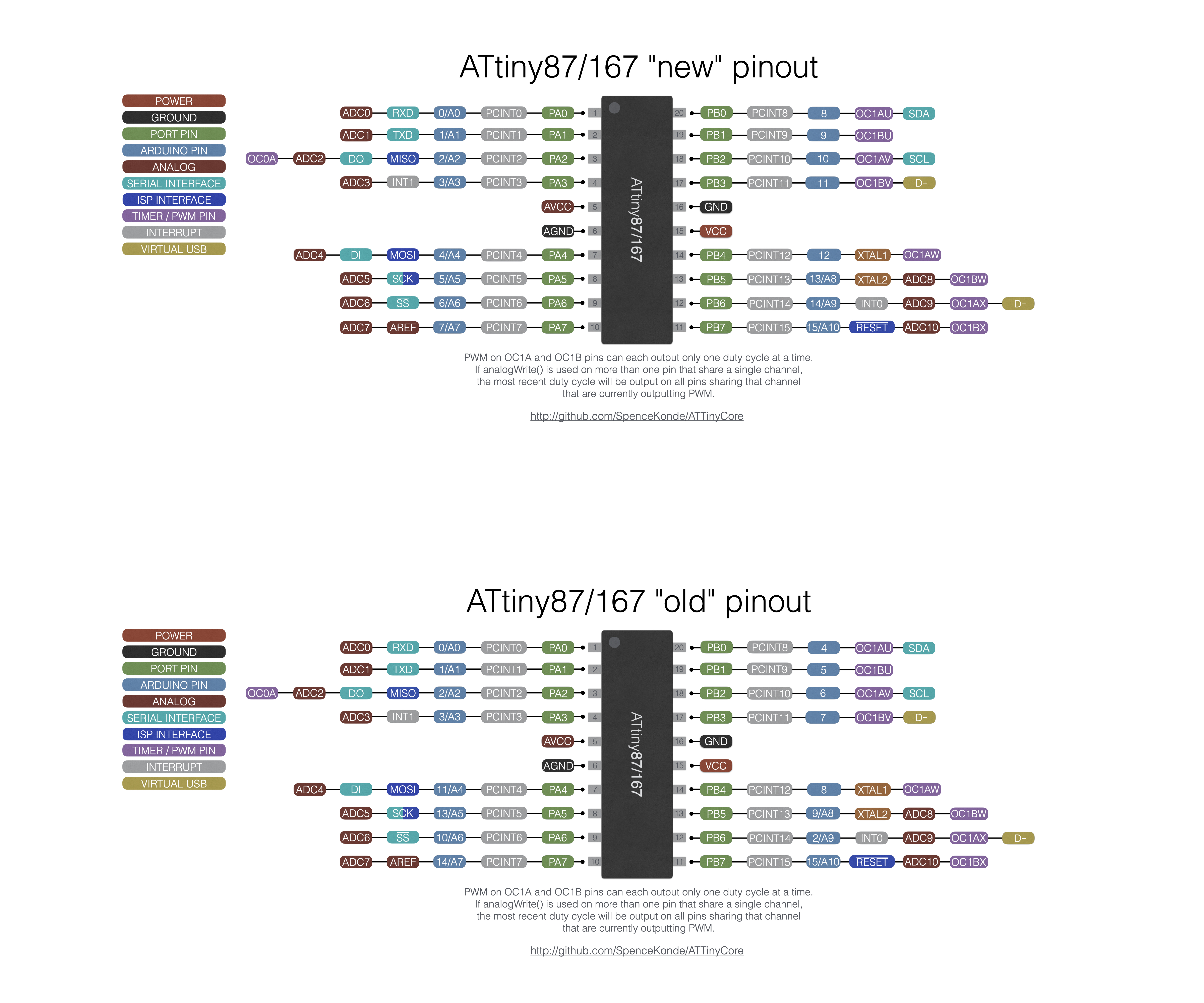 Распиновка 7 контактного ATtiny x7 pinout diagram - Issue #422 - SpenceKonde/ATTinyCore - GitHub