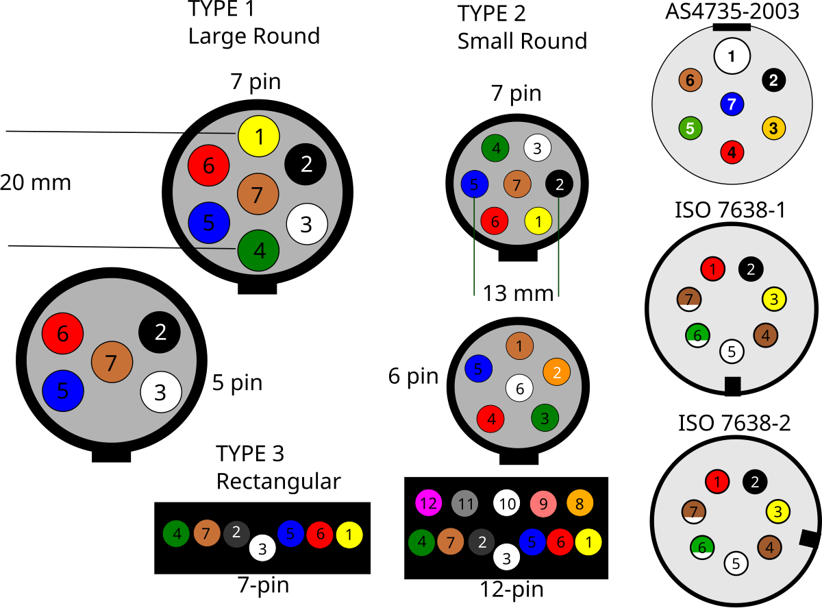 Распиновка 7 контактной розетки Trailer connectors in Australia - Wikipedia