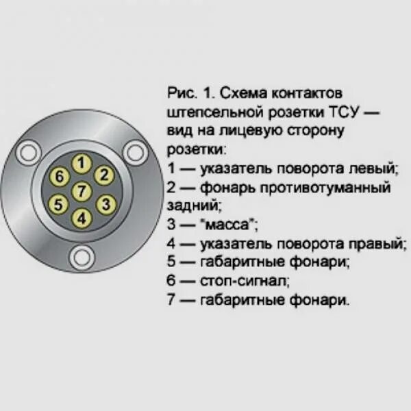 Распиновка 7 контактной розетки прицепа легкового Картинки СХЕМА ПОДКЛЮЧЕНИЯ ЭЛЕКТРОПРОВОДКИ ПРИЦЕПА