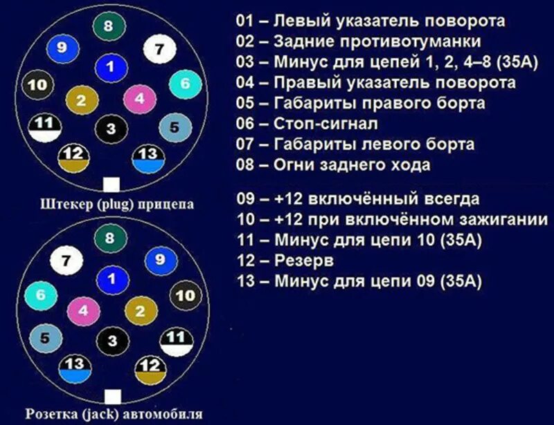 Распиновка 7 контактный прицеп Распиновка контактов розеток и штекеров фаркопа, схемы подключения электропитани