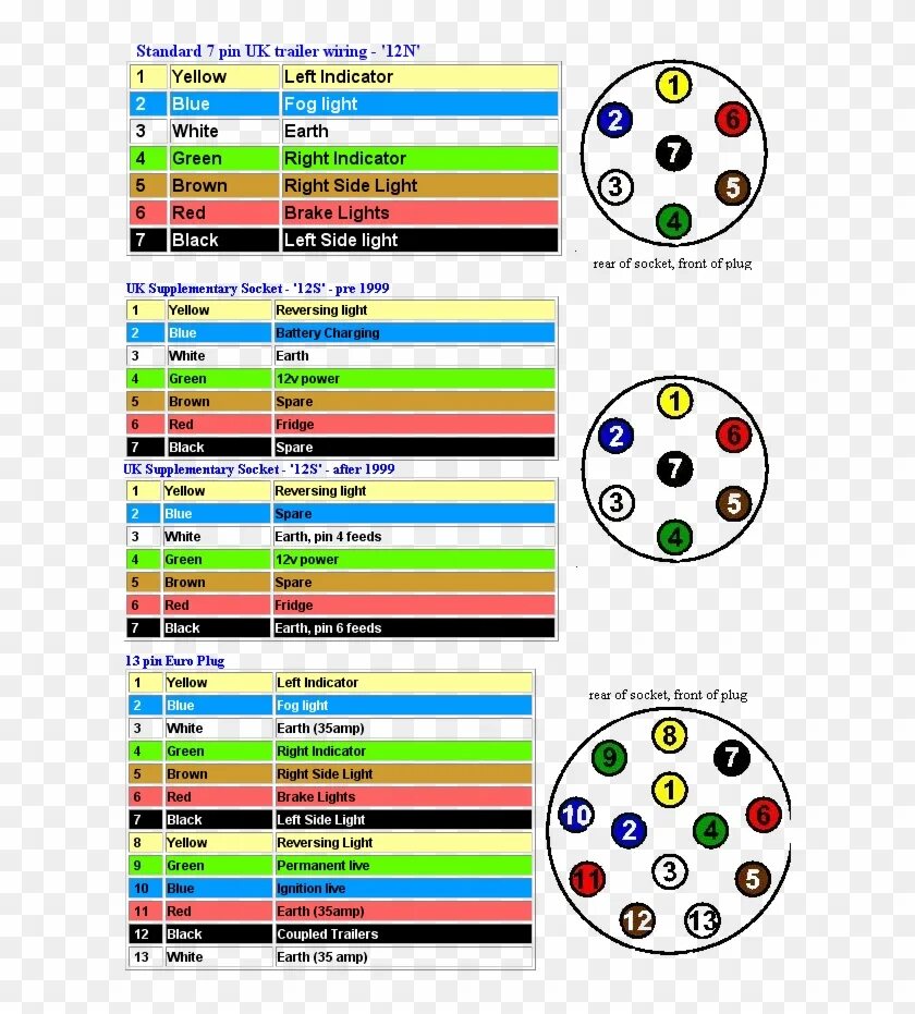 Распиновка 7 пин 2009 Dodge Ram Trailer Plug Wiring Diagram - 13 Pin Trailer Socket - Free Transp