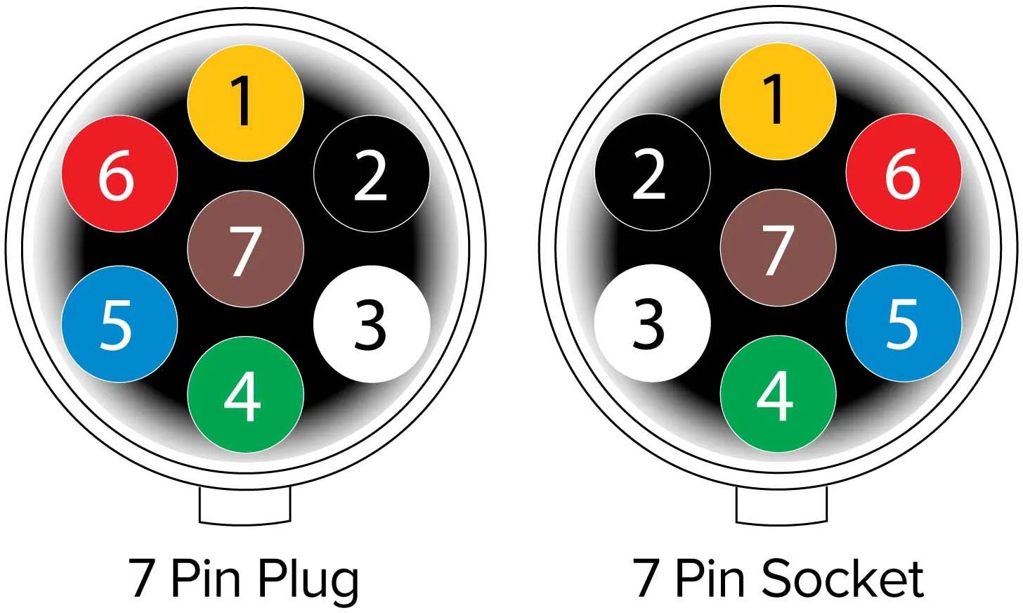 Распиновка 7 пин Phillips 7 way trailer plug wiring diagram - Narva Trailer Plug Wiring Guide