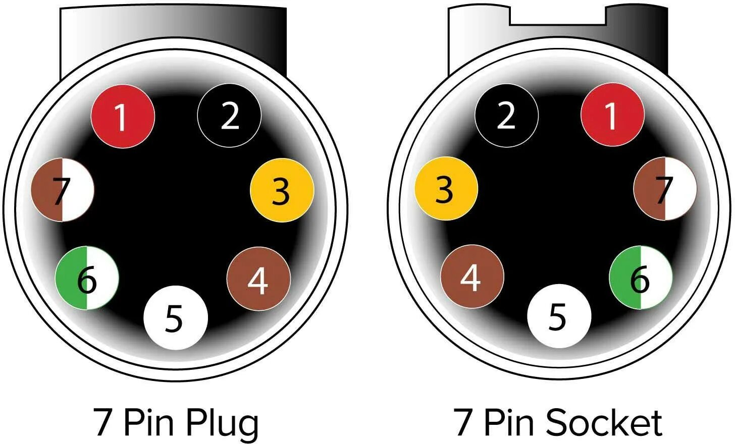 Распиновка 7 пин 7 Pin Round Plug Wiring Diagram Best Of Wiring Diagram Image