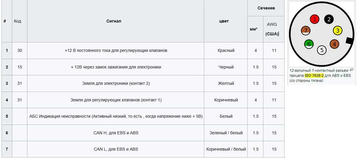 Распиновка 7 пин Подключение розетки прицепа и фаркопа легкового и грузового автомобиля, схема по