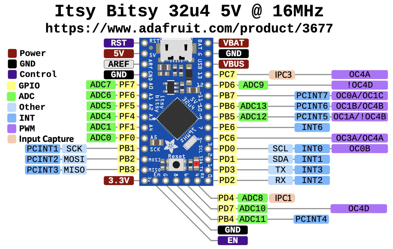 Распиновка 74.9 MEAM.Design : ItsyBitsy32u4 : Board Pinout & Functionality