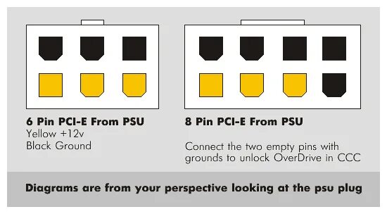 Распиновка 8 Кабель от блока питания ПК 6Pin для видеокарт PCI-E - купить в интернет-магазине