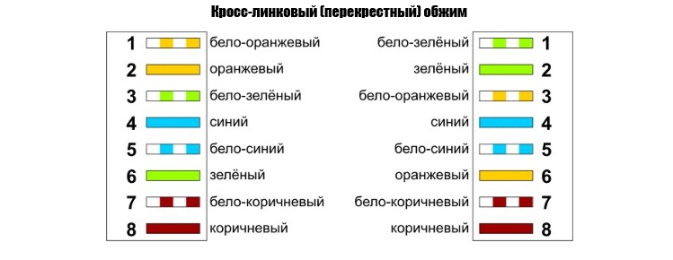 Распиновка 8 пар Распиновка витой пары роутер роутер