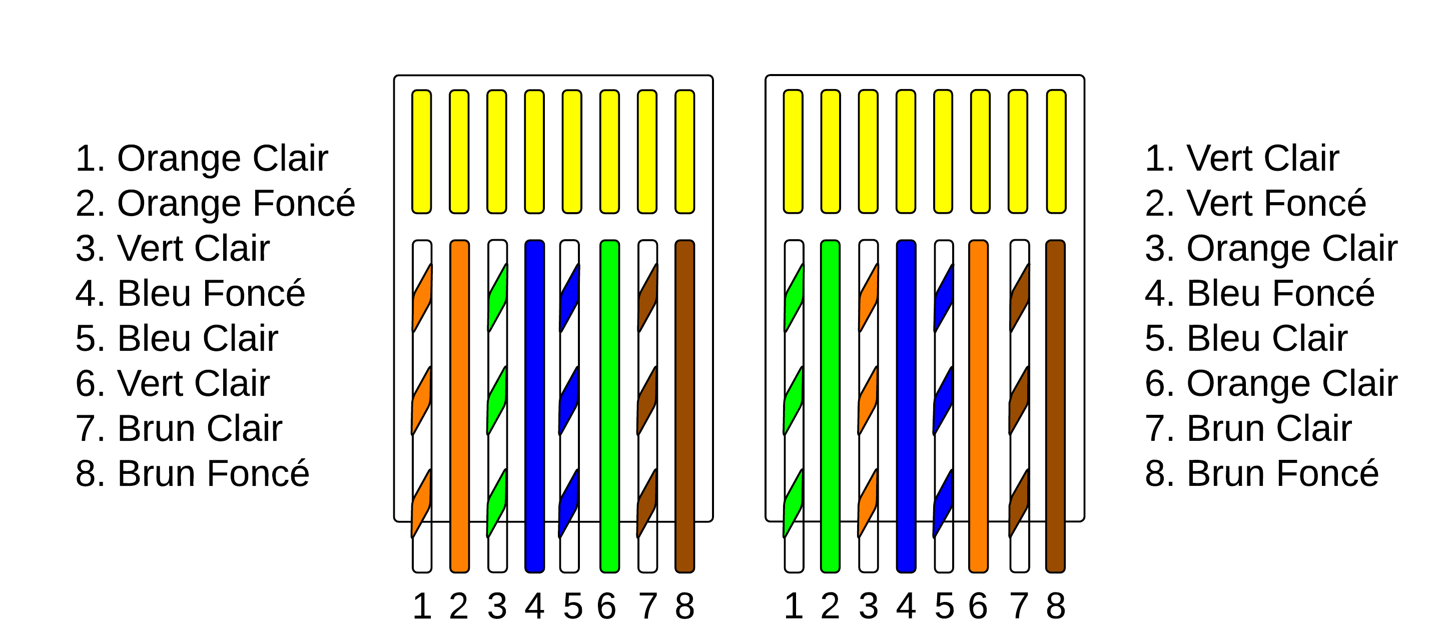 Распиновка 8 пар Technologie Ethernet - cisco.goffinet.org