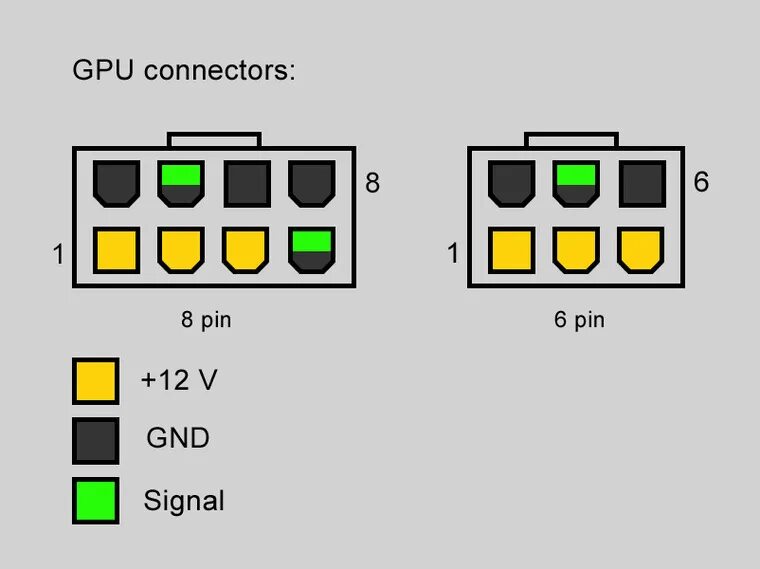 Распиновка 8 пин Ответы Mail.ru: Что бкдет если поклбчить 6 пин в видеокарту 8 пин?