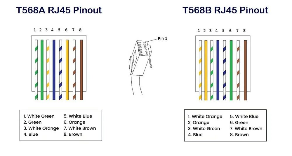 Распиновка 8 жил Rj45 connector HeatProf.ru