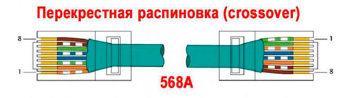 Распиновка 8 жил RJ 45 распиновка (распайка) для ethernet: 4 жили, 8 жил, схема подключения, раск