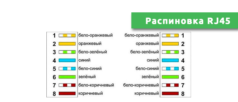 Распиновка 8 жил Распиновка витой пары RJ45 и интернет кабеля: правильная схема обжимки