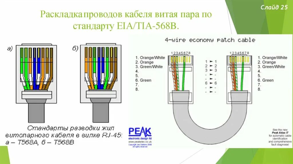 Распиновка 8 жил Раскладка кабеля фото - DelaDom.ru