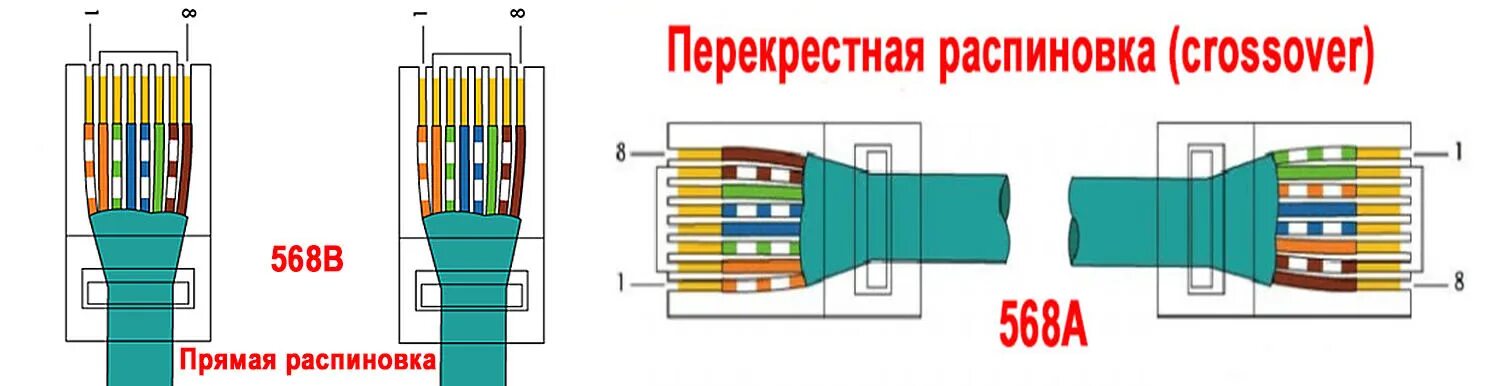 Распиновка 8 жил Патч корд 8 жил HeatProf.ru