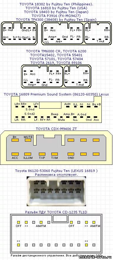 Распиновка 86120 АВТОЭЛЕКТРИК - Разъёмы автомогнитол - Toyota