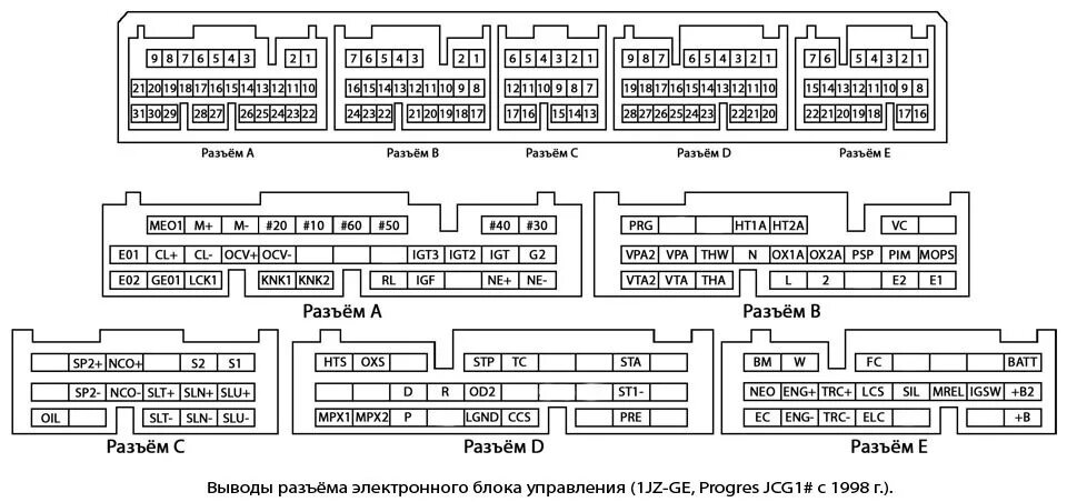 Распиновка 89661 Поиск каталожных номеров фишек 1, 2 jz ge vvti - Сообщество "Swappers" на DRIVE2