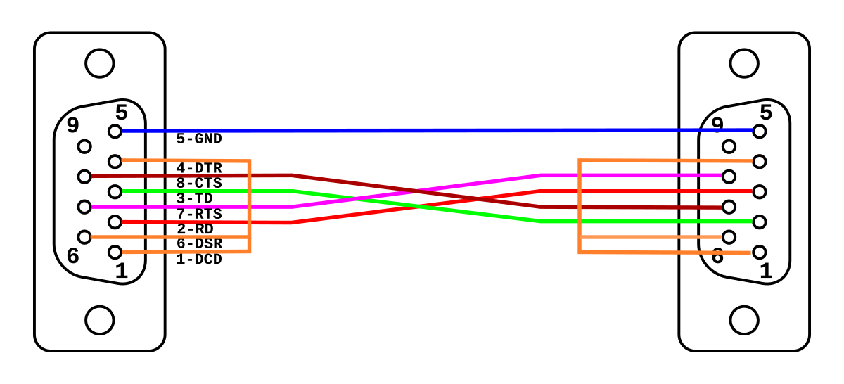 Распиновка 9 File:Null modem DB-9 5-wire.svg - Wikipedia