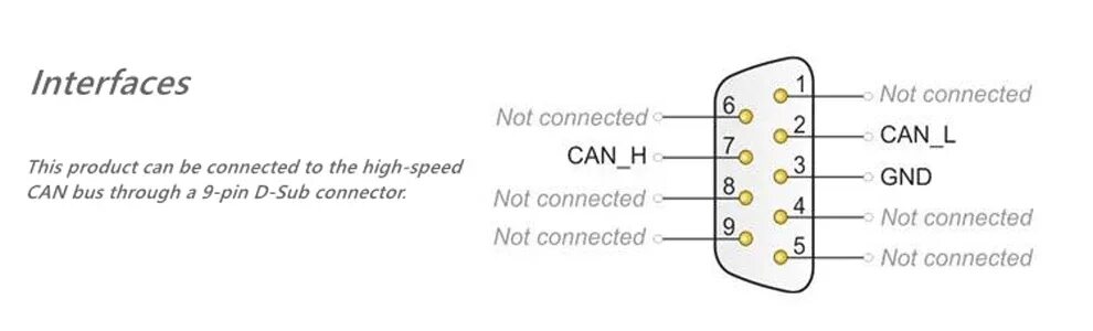 Распиновка 9 USB-адаптер CAN Bus Analysis и дополнительная разработка, совместимая с немецким