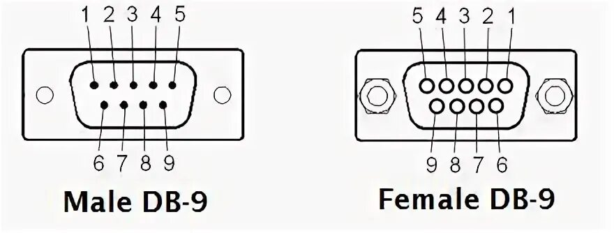 Распиновка 9 Connect Logitech G27 Shifter and Pedals to STM32F4 Discovery board with MMOS fir