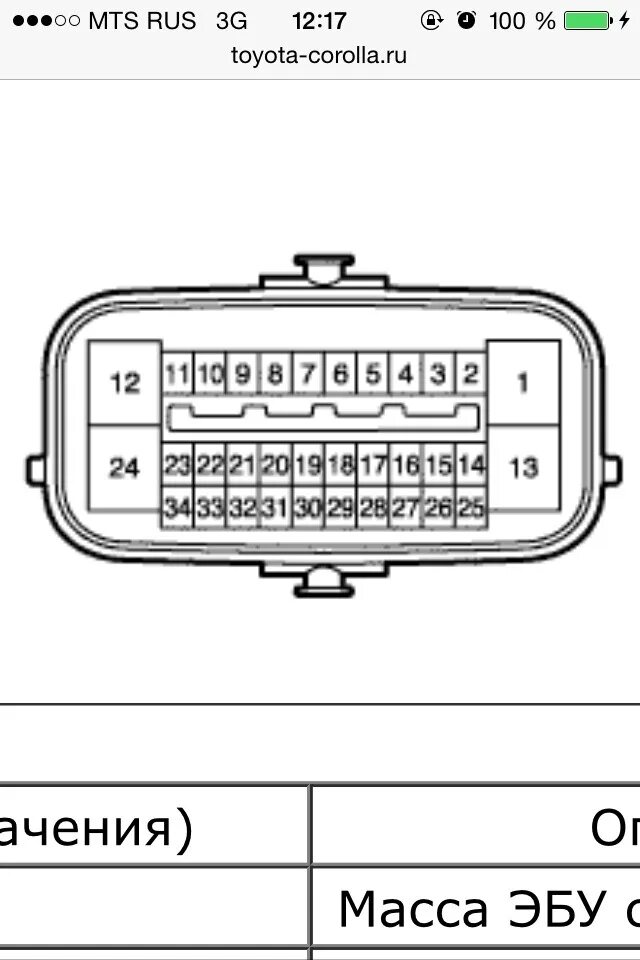 Распиновка abs Про VSC - Toyota Corolla (140/150), 1,3 л, 2010 года тюнинг DRIVE2